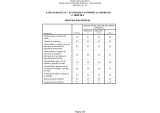 Relatorio Pesquisa Integral