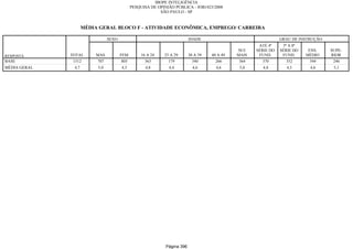 Relatorio Pesquisa Integral