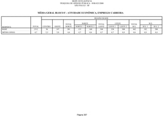 Relatorio Pesquisa Integral