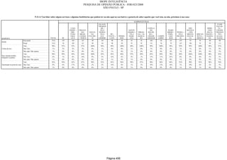 Relatorio Pesquisa Integral
