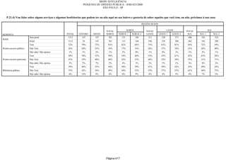 Relatorio Pesquisa Integral