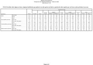 Relatorio Pesquisa Integral