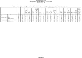 Relatorio Pesquisa Integral