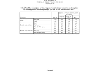 Relatorio Pesquisa Integral
