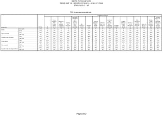 Relatorio Pesquisa Integral