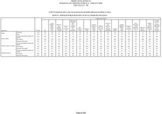 Relatorio Pesquisa Integral