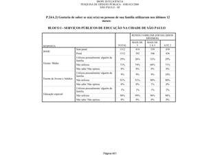 Relatorio Pesquisa Integral