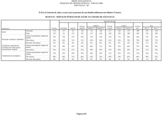 Relatorio Pesquisa Integral