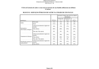 Relatorio Pesquisa Integral