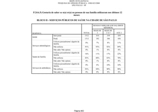 Relatorio Pesquisa Integral