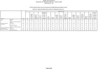 Relatorio Pesquisa Integral