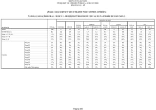 Relatorio Pesquisa Integral