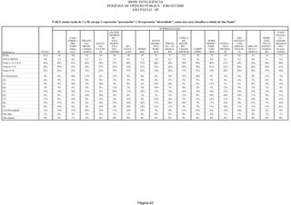 Relatorio Pesquisa Integral