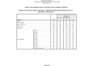 Relatorio Pesquisa Integral