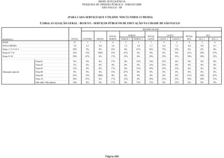 Relatorio Pesquisa Integral