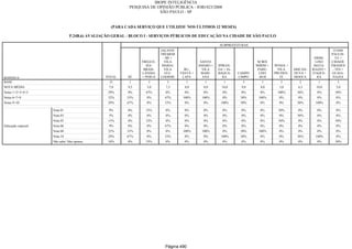 Relatorio Pesquisa Integral
