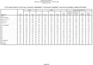 Relatorio Pesquisa Integral