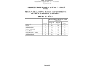 Relatorio Pesquisa Integral