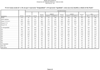 Relatorio Pesquisa Integral