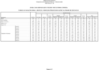 Relatorio Pesquisa Integral