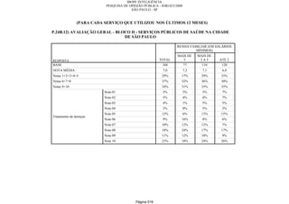 Relatorio Pesquisa Integral