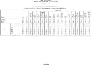 Relatorio Pesquisa Integral