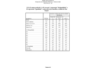 Relatorio Pesquisa Integral