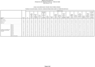 Relatorio Pesquisa Integral