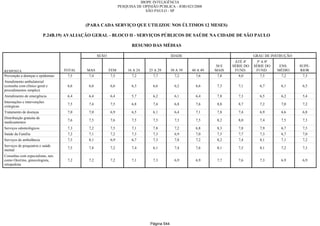 Relatorio Pesquisa Integral