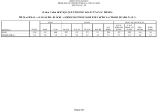 Relatorio Pesquisa Integral