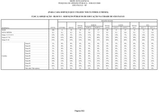 Relatorio Pesquisa Integral