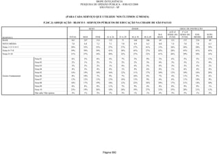Relatorio Pesquisa Integral