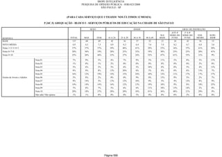Relatorio Pesquisa Integral