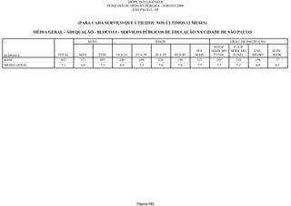 Relatorio Pesquisa Integral