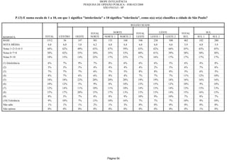 Relatorio Pesquisa Integral