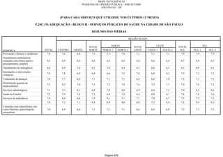 Relatorio Pesquisa Integral