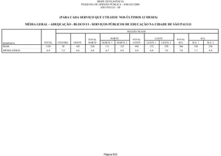 Relatorio Pesquisa Integral