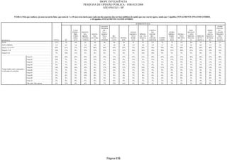 Relatorio Pesquisa Integral