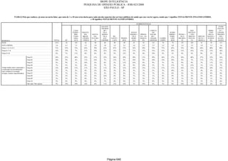 Relatorio Pesquisa Integral