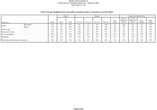 Relatorio Pesquisa Integral