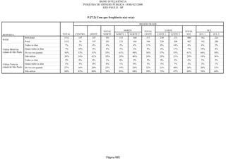 Relatorio Pesquisa Integral