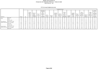 Relatorio Pesquisa Integral