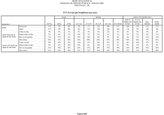 Relatorio Pesquisa Integral