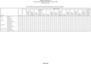 Relatorio Pesquisa Integral