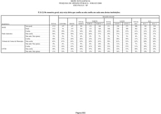 Relatorio Pesquisa Integral