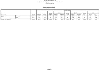 Relatorio Pesquisa Integral