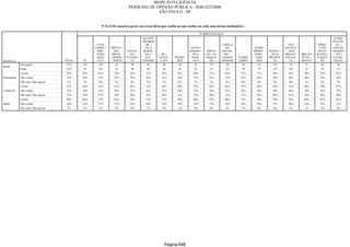 Relatorio Pesquisa Integral