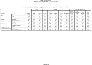 Relatorio Pesquisa Integral