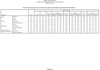 Relatorio Pesquisa Integral