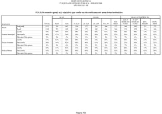 Relatorio Pesquisa Integral